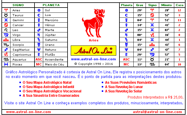 Grafico Astrologico PErsonalizado