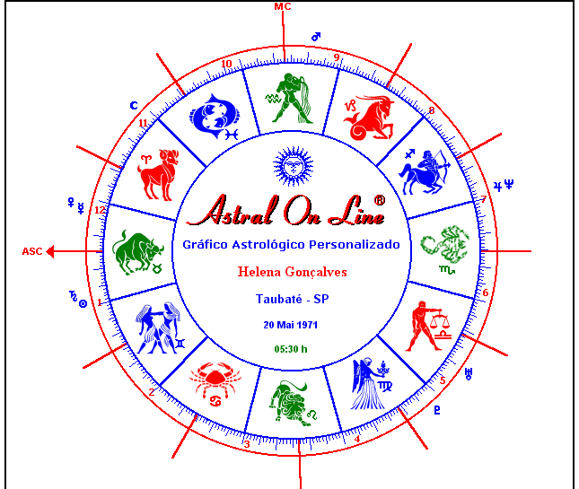 Grafico Astrologico Personalizado