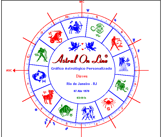 Grafico Astrologico Personalizado