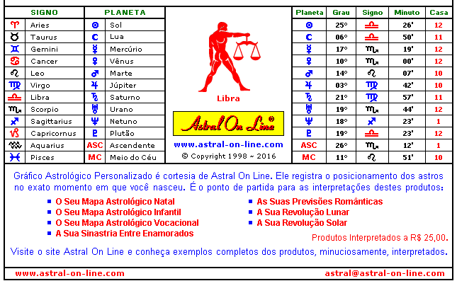 Grafico Astrologico Personalizado